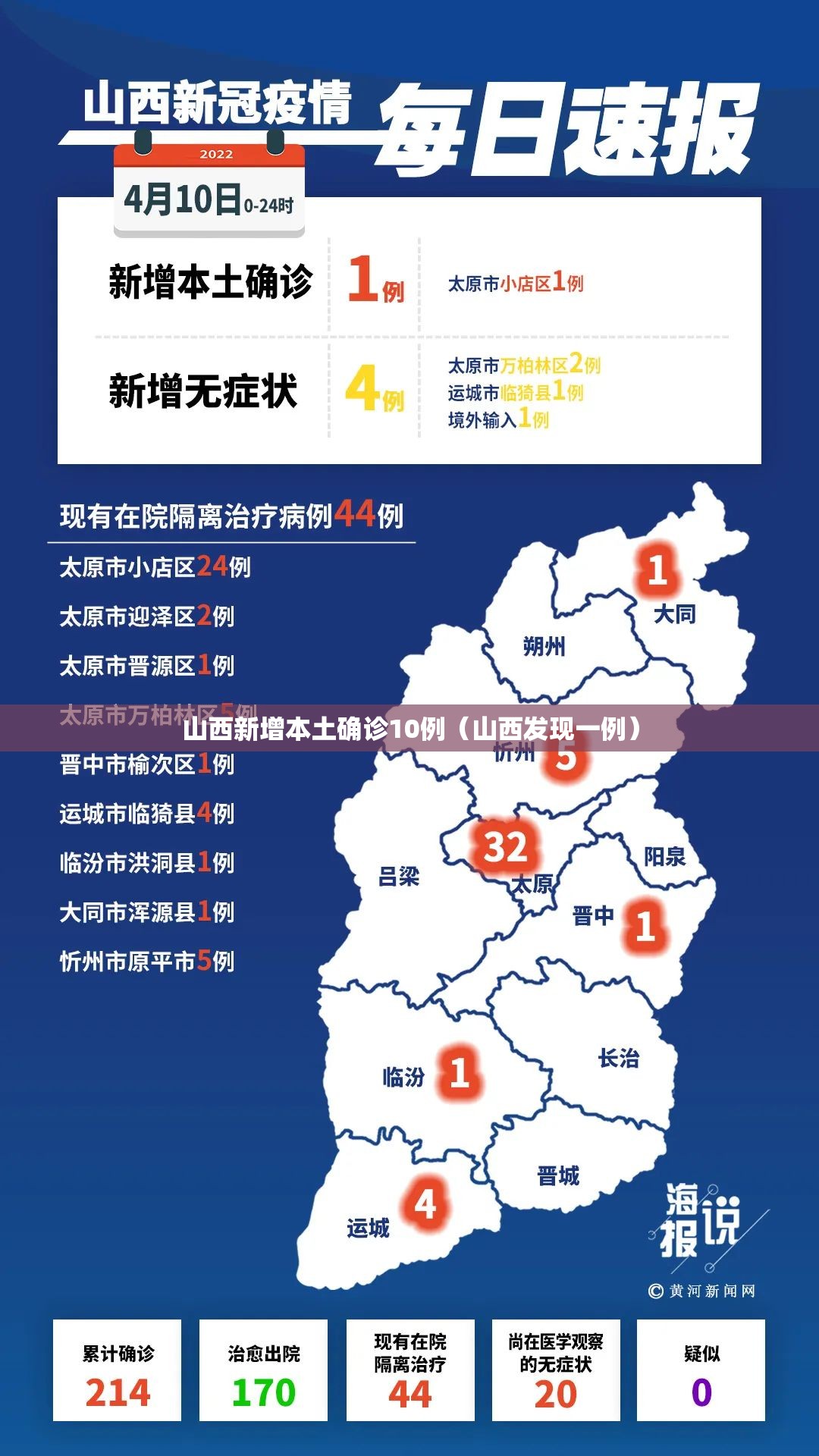 山西新增本土确诊10例（山西发现一例）