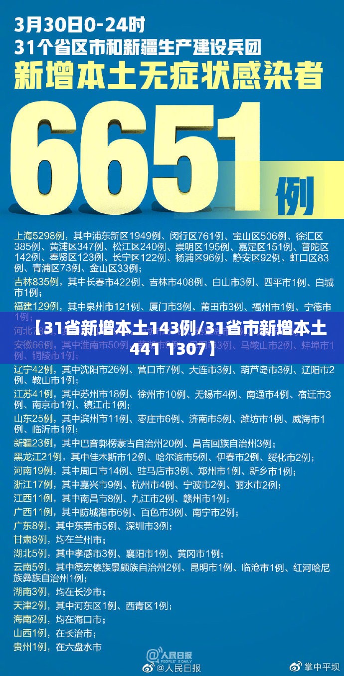 【31省新增本土143例/31省市新增本土441 1307】