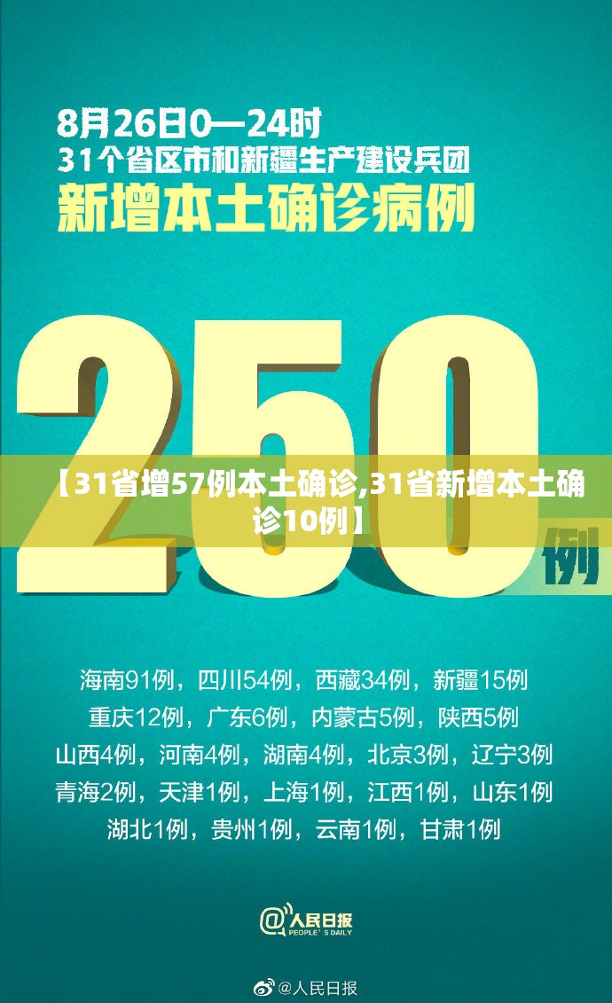 【31省增57例本土确诊,31省新增本土确诊10例】 【31省增57例本土确诊,31省新增本土确诊10例】