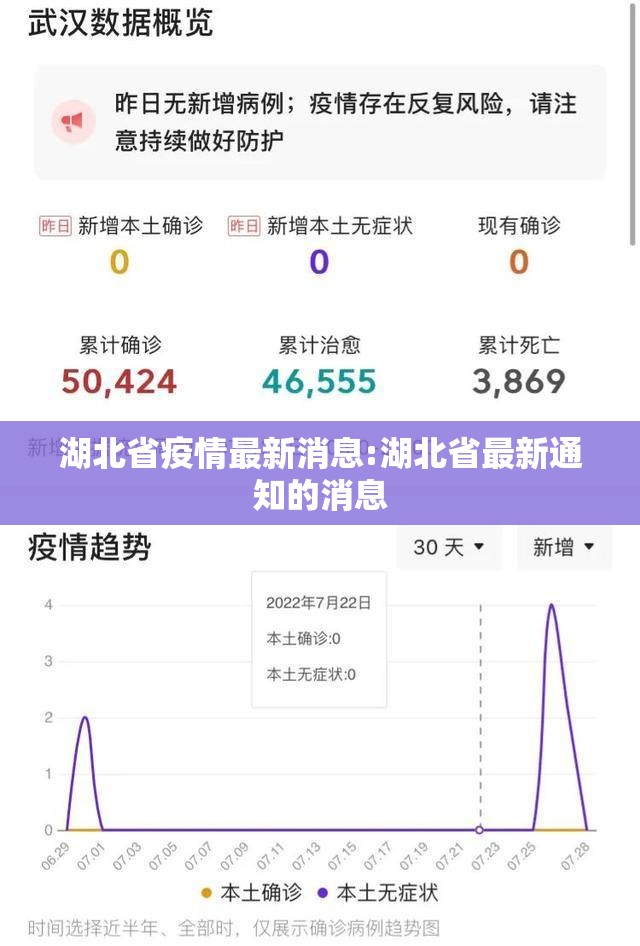 湖北省疫情最新消息:湖北省最新通知的消息 湖北省疫情最新消息:湖北省最新通知的消息