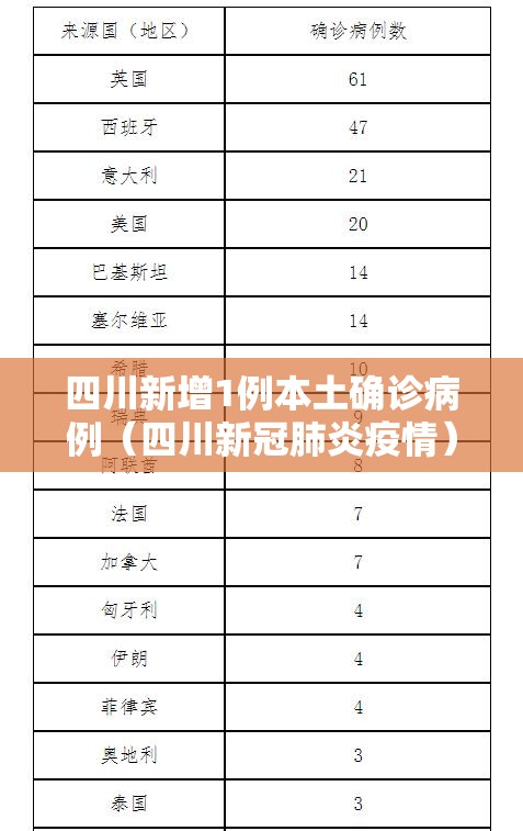 四川新增1例本土确诊病例（四川新冠肺炎疫情）