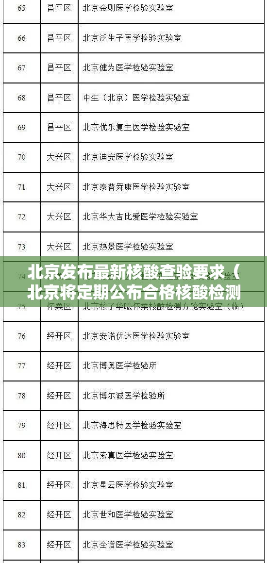 北京发布最新核酸查验要求（北京将定期公布合格核酸检测机构名单）