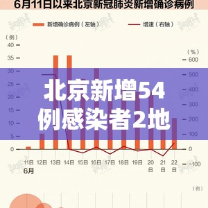 北京新增54例感染者2地升高风险(北京新增确诊病例详情) 北京新增54例感染者2地升高风险(北京新增确诊病例详情)