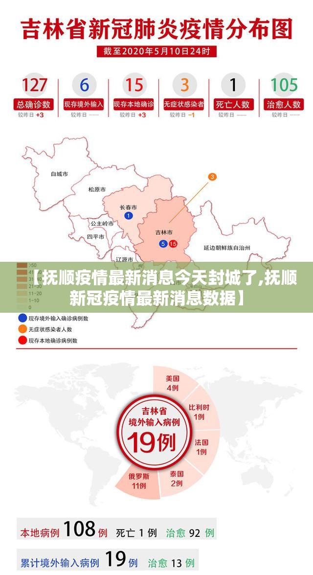 【抚顺疫情最新消息今天封城了,抚顺新冠疫情最新消息数据】 【抚顺疫情最新消息今天封城了,抚顺新冠疫情最新消息数据】