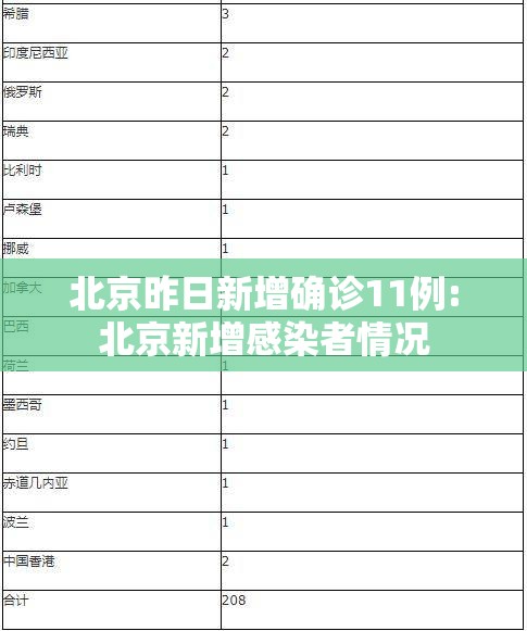 北京昨日新增确诊11例:北京新增感染者情况 北京昨日新增确诊11例:北京新增感染者情况