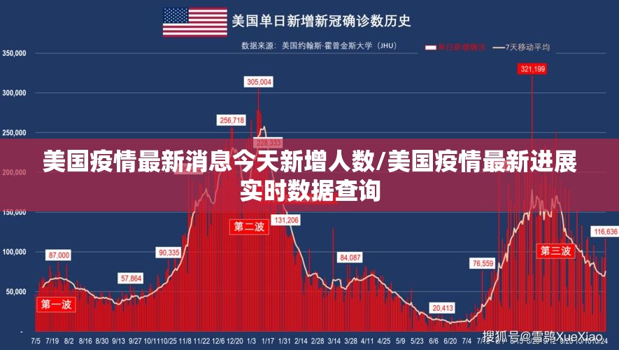 美国疫情最新消息今天新增人数/美国疫情最新进展实时数据查询 美国疫情最新消息今天新增人数/美国疫情最新进展实时数据查询