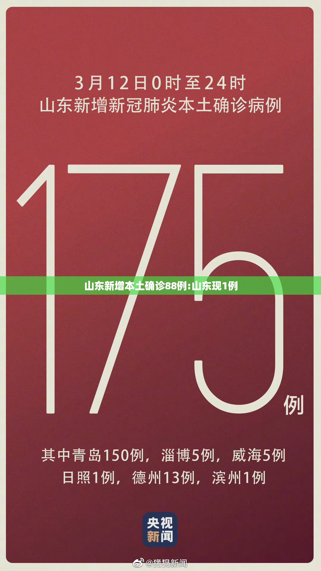 山东新增本土确诊88例:山东现1例