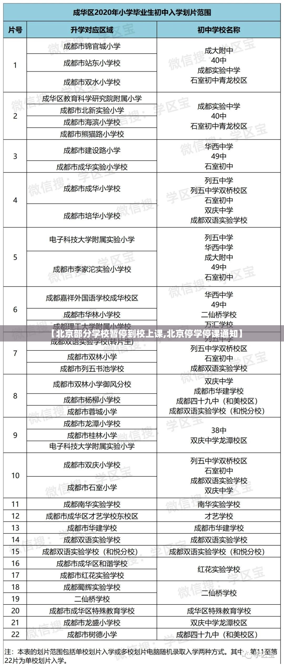 【北京部分学校暂停到校上课,北京停学停课通知】 【北京部分学校暂停到校上课,北京停学停课通知】