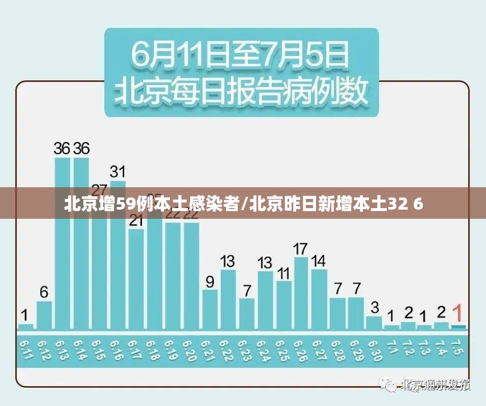 北京增59例本土感染者/北京昨日新增本土32 6