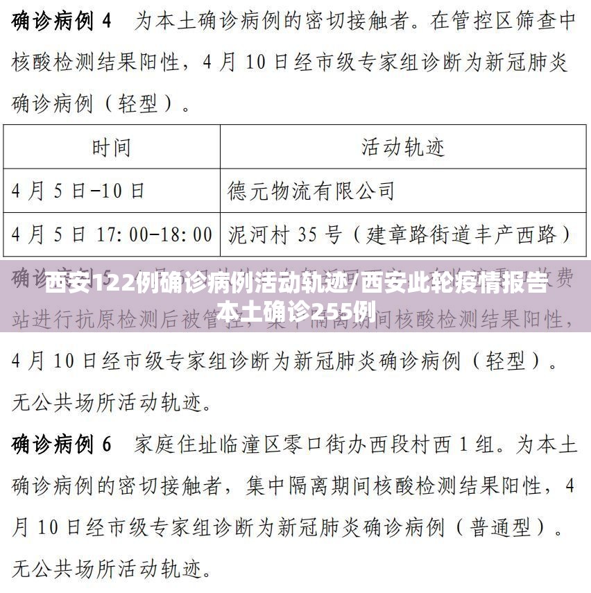 西安122例确诊病例活动轨迹/西安此轮疫情报告本土确诊255例