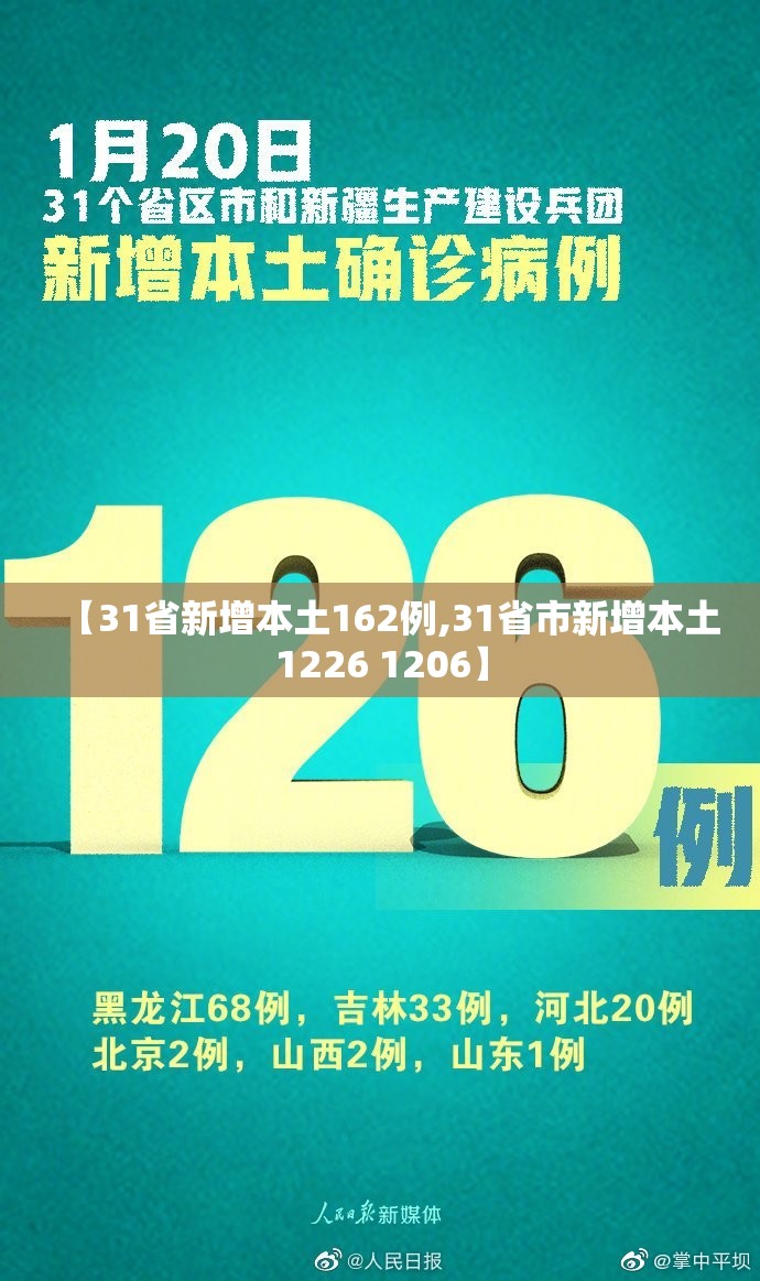 【31省新增本土162例,31省市新增本土1226 1206】 【31省新增本土162例,31省市新增本土1226 1206】