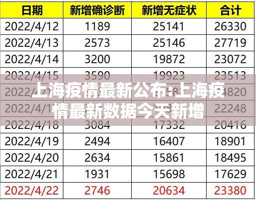 上海疫情最新公布:上海疫情最新数据今天新增