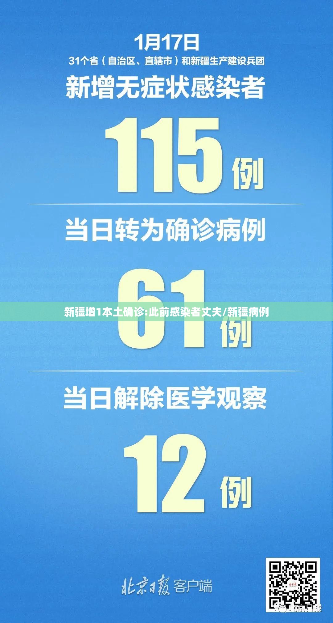 新疆增1本土确诊:此前感染者丈夫/新疆病例