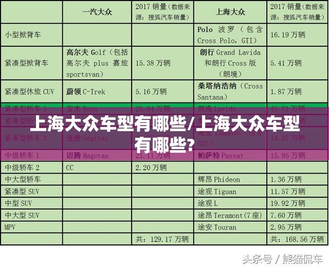 上海大众车型有哪些/上海大众车型有哪些?
