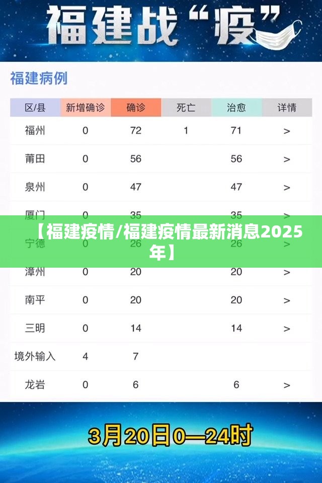 【福建疫情/福建疫情最新消息2025年】 【福建疫情/福建疫情最新消息2025年】
