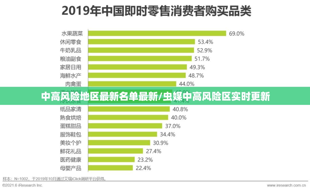 中高风险地区最新名单最新/虫媒中高风险区实时更新 中高风险地区最新名单最新/虫媒中高风险区实时更新