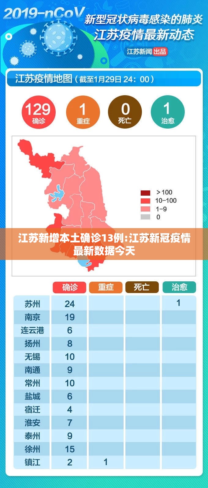 江苏新增本土确诊13例:江苏新冠疫情最新数据今天