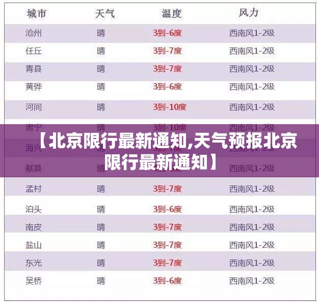 【北京限行最新通知,天气预报北京限行最新通知】