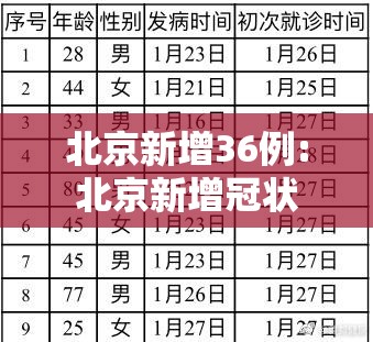 北京新增36例:北京新增冠状 北京新增36例:北京新增冠状