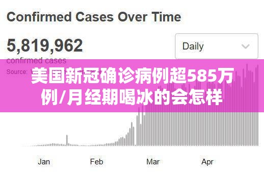 美国新冠确诊病例超585万例/月经期喝冰的会怎样