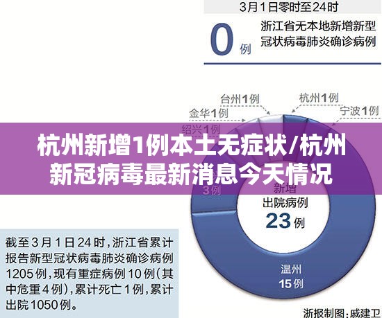 杭州新增1例本土无症状/杭州新冠病毒最新消息今天情况 杭州新增1例本土无症状/杭州新冠病毒最新消息今天情况