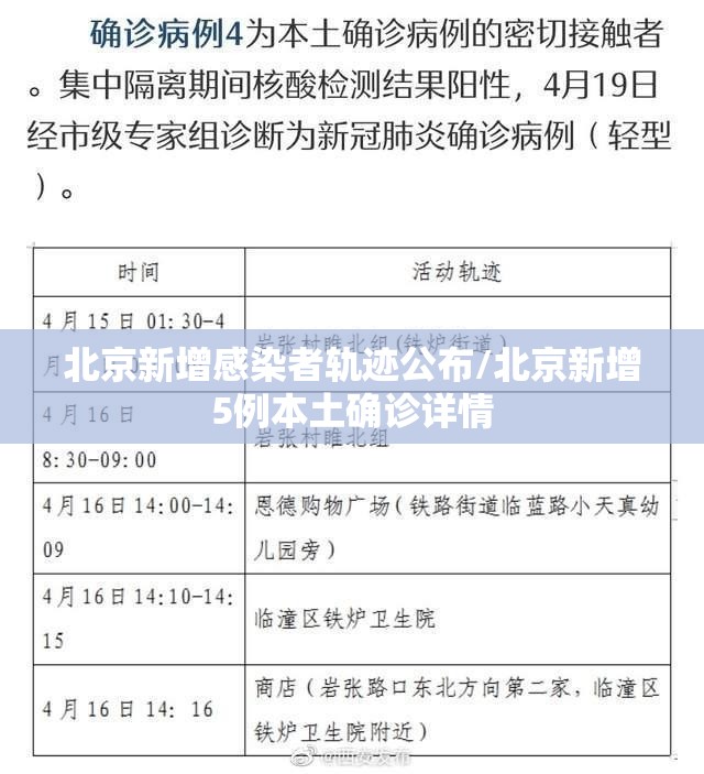 北京新增感染者轨迹公布/北京新增5例本土确诊详情