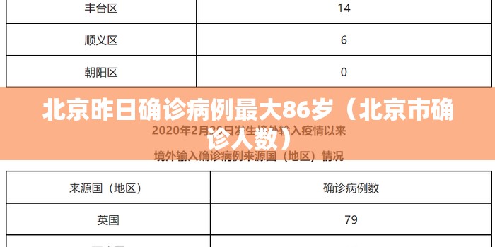 北京昨日确诊病例最大86岁(北京市确诊人数) 北京昨日确诊病例最大86岁(北京市确诊人数)