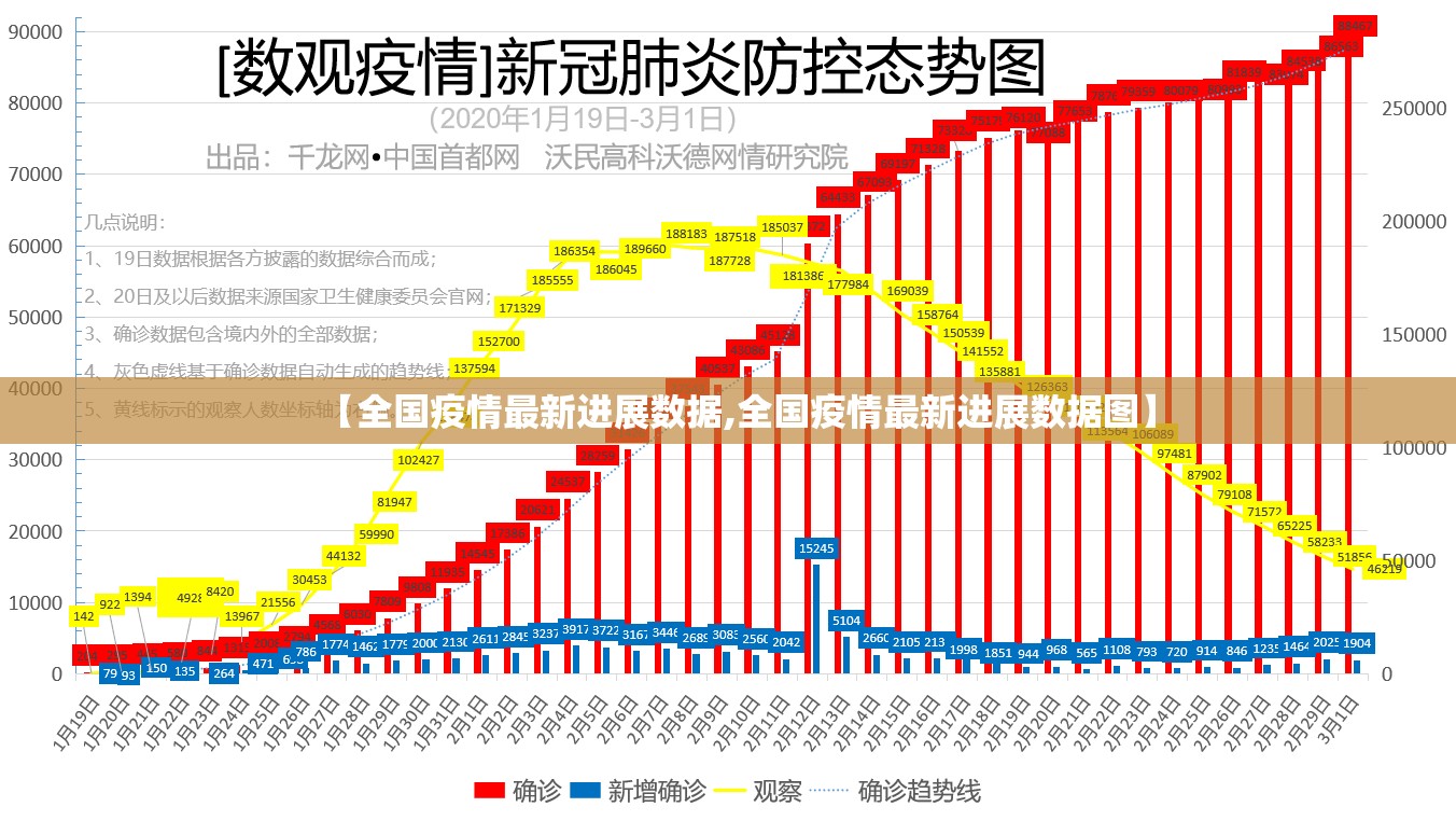 【全国疫情最新进展数据,全国疫情最新进展数据图】 【全国疫情最新进展数据,全国疫情最新进展数据图】