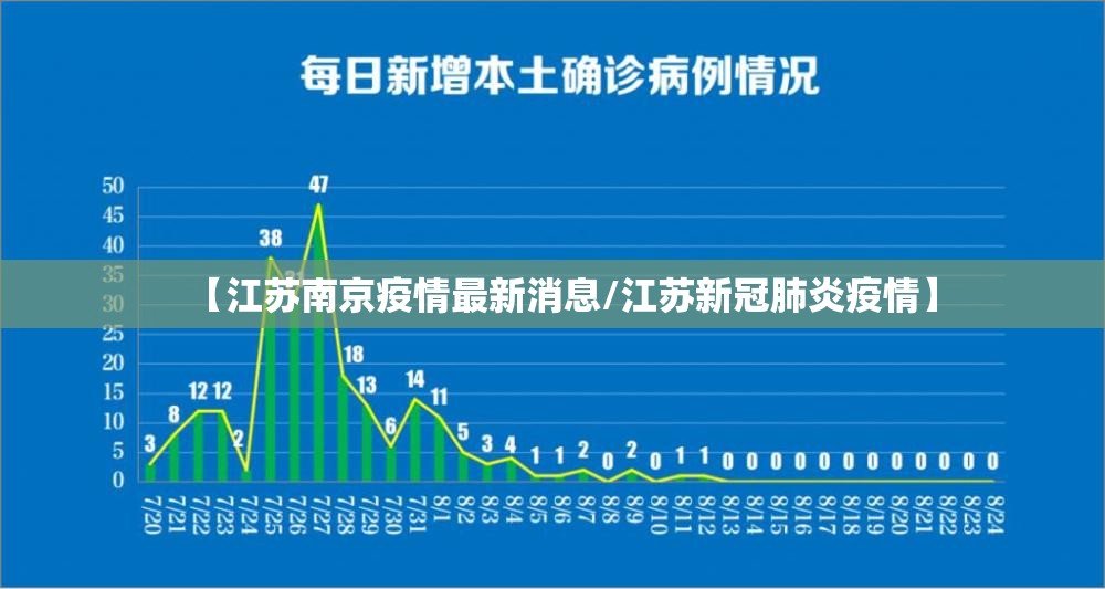【江苏南京疫情最新消息/江苏新冠肺炎疫情】 【江苏南京疫情最新消息/江苏新冠肺炎疫情】