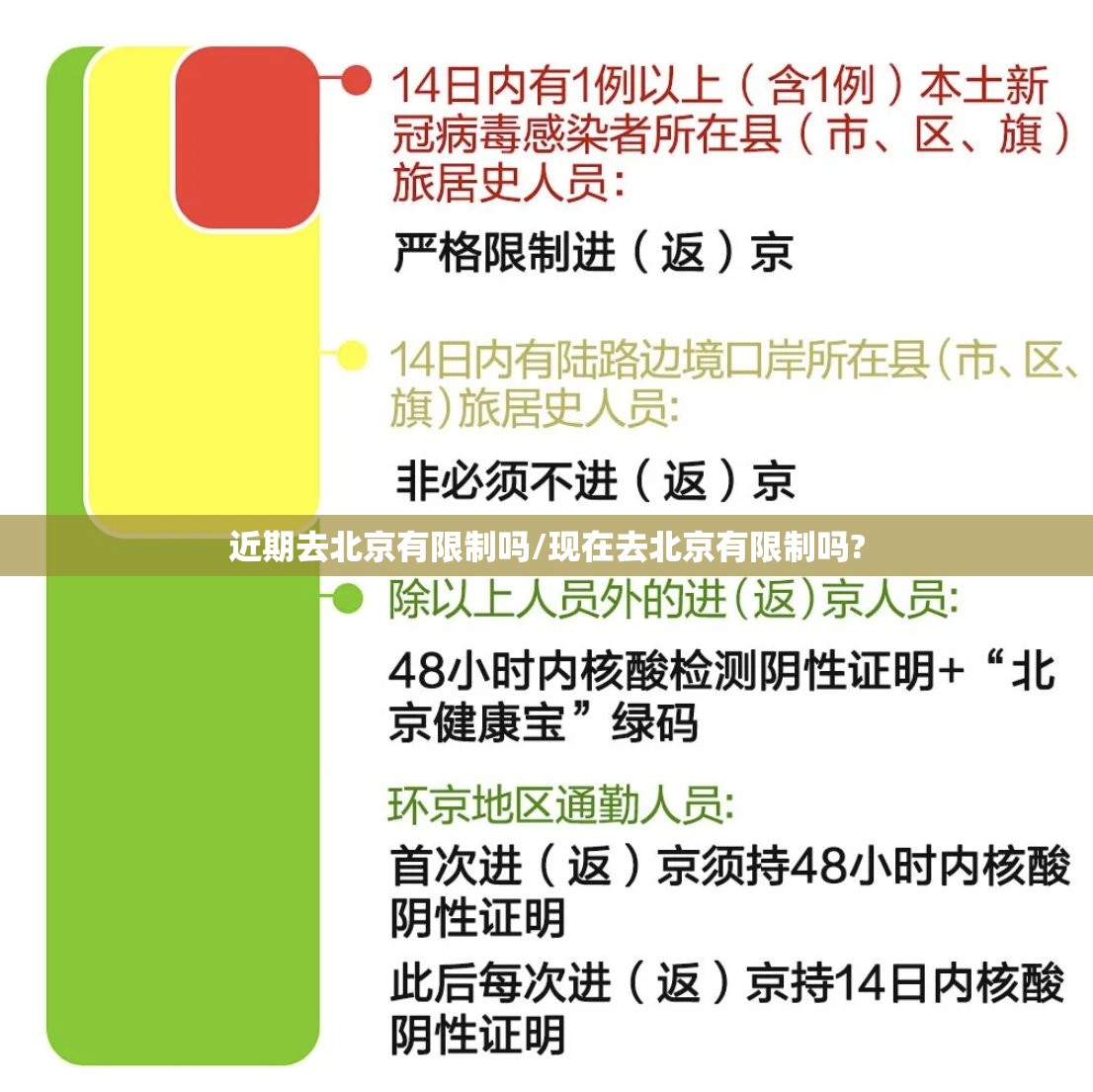 近期去北京有限制吗/现在去北京有限制吗?