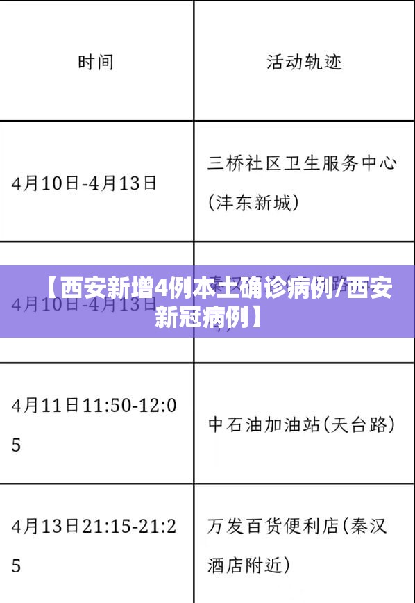 【西安新增4例本土确诊病例/西安新冠病例】 【西安新增4例本土确诊病例/西安新冠病例】