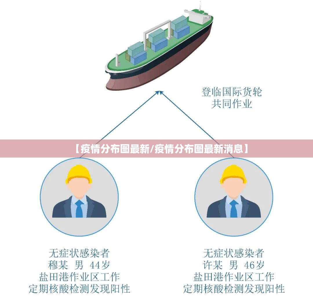 【疫情分布图最新/疫情分布图最新消息】 【疫情分布图最新/疫情分布图最新消息】