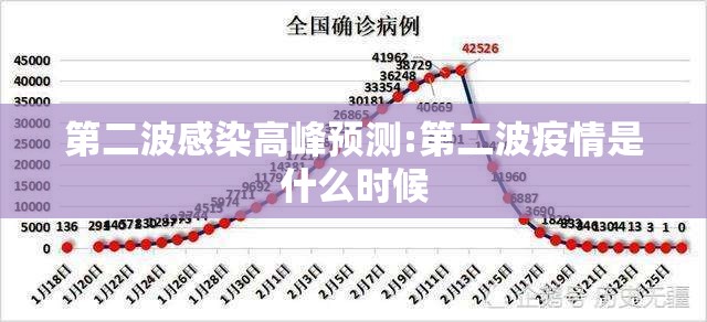 第二波感染高峰预测:第二波疫情是什么时候 第二波感染高峰预测:第二波疫情是什么时候