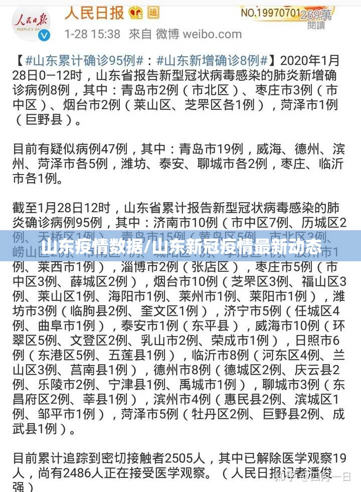 山东疫情数据/山东新冠疫情最新动态