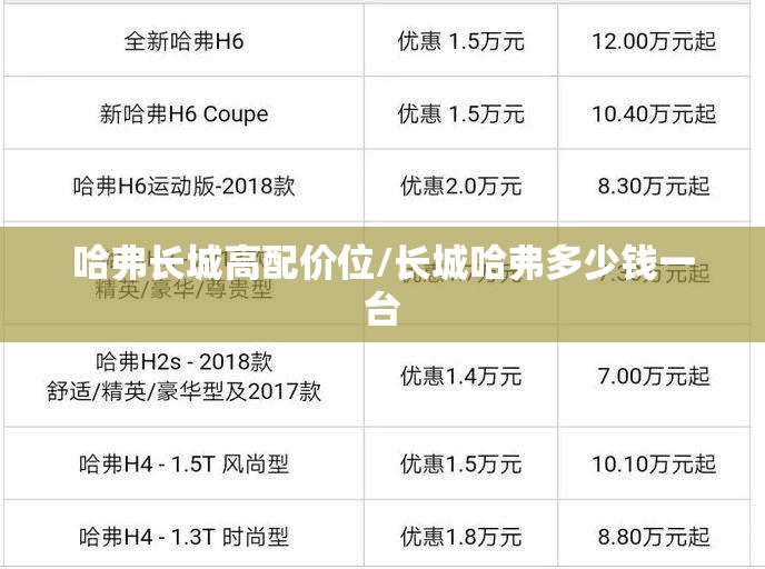 哈弗长城高配价位/长城哈弗多少钱一台 哈弗长城高配价位/长城哈弗多少钱一台