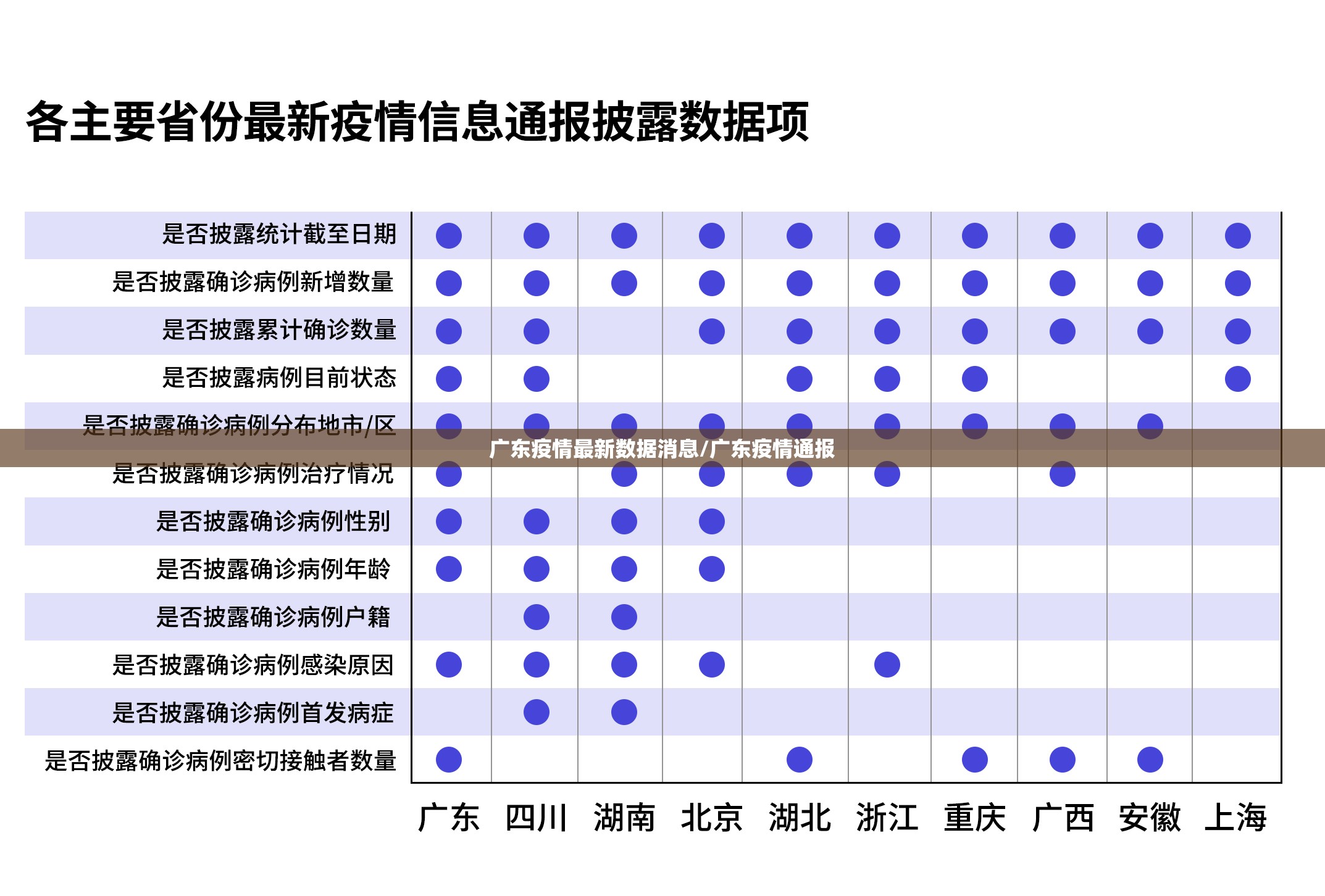 广东疫情最新数据消息/广东疫情通报