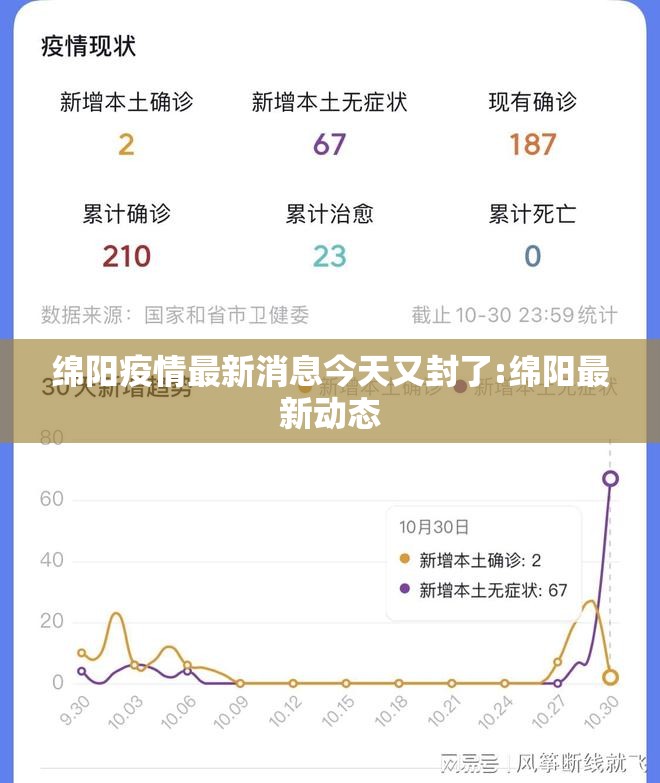绵阳疫情最新消息今天又封了:绵阳最新动态