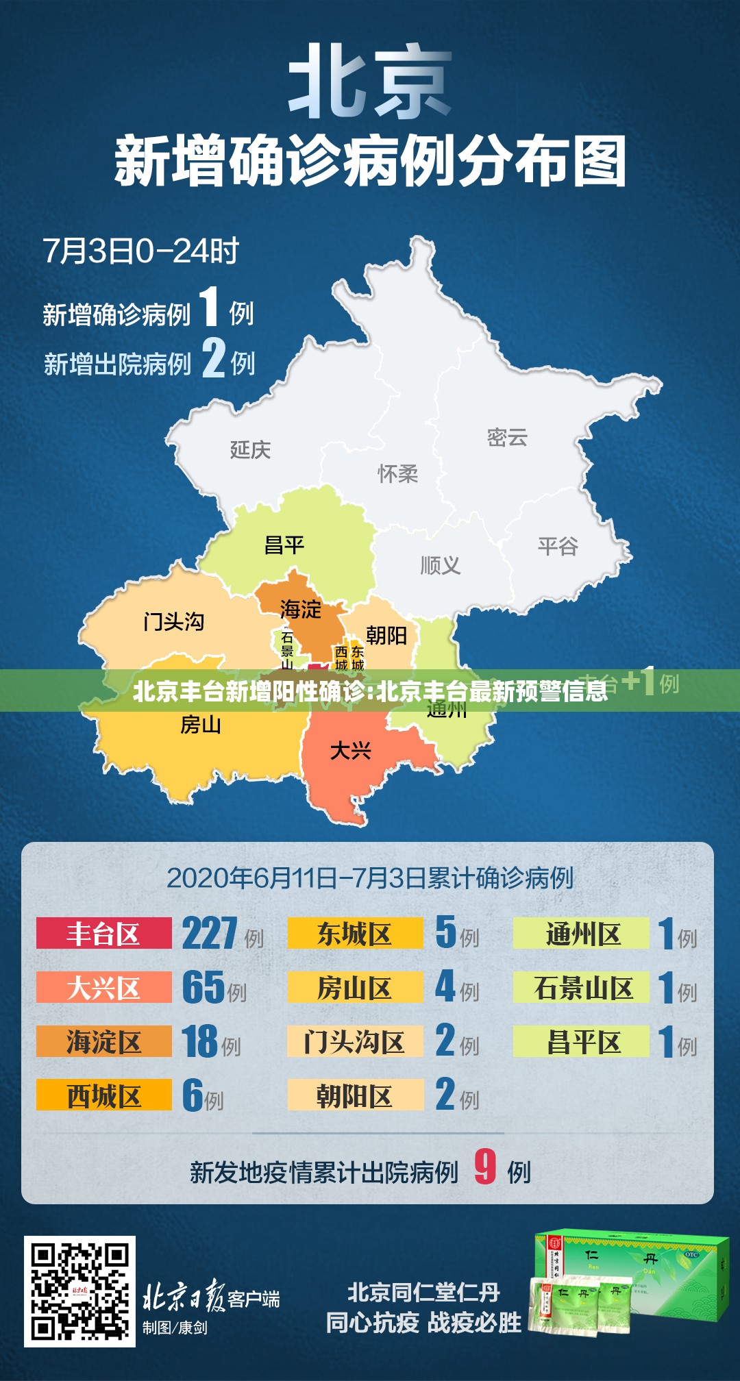 北京丰台新增阳性确诊:北京丰台最新预警信息 北京丰台新增阳性确诊:北京丰台最新预警信息