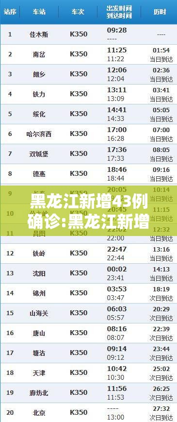 黑龙江新增43例确诊:黑龙江新增确诊人数 黑龙江新增43例确诊:黑龙江新增确诊人数