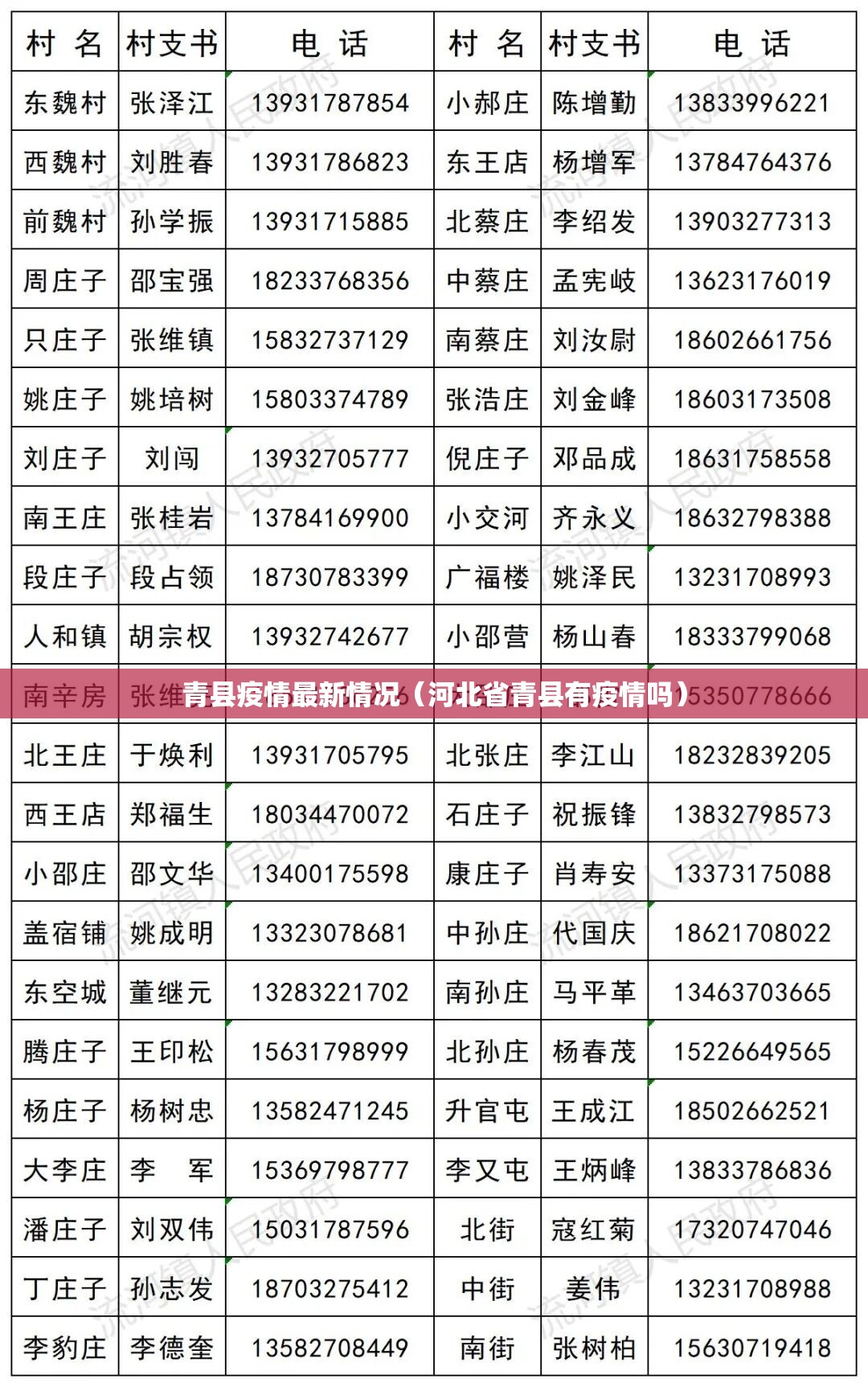 青县疫情最新情况(河北省青县有疫情吗) 青县疫情最新情况(河北省青县有疫情吗)