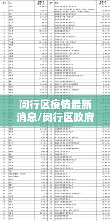 闵行区疫情最新消息/闵行区政府最新消息今天最新动态 闵行区疫情最新消息/闵行区政府最新消息今天最新动态