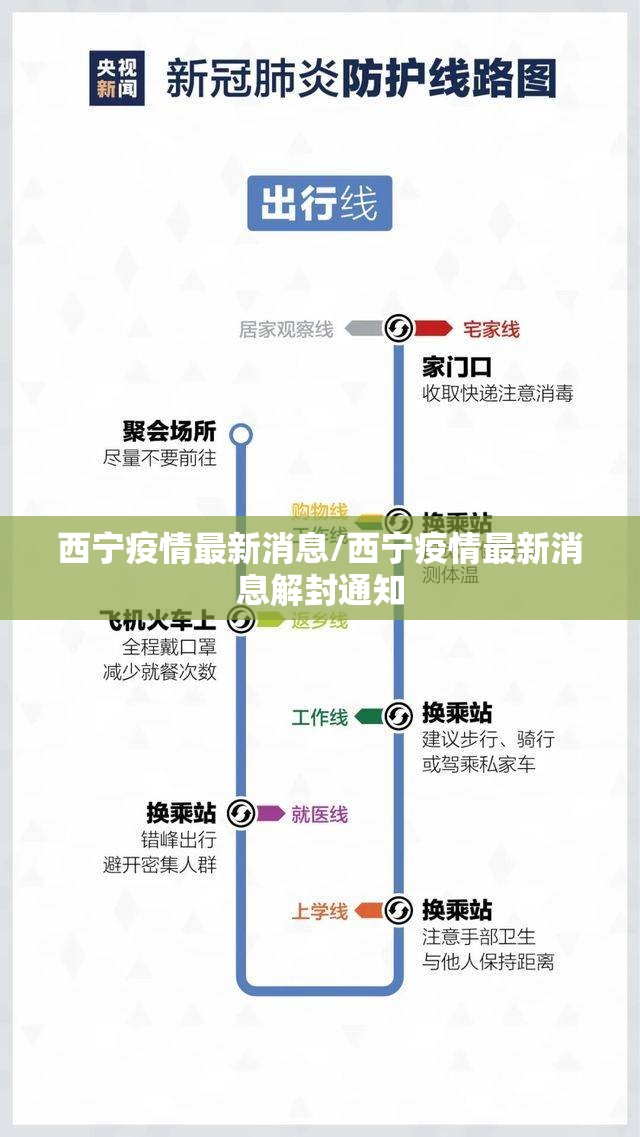 西宁疫情最新消息/西宁疫情最新消息解封通知 西宁疫情最新消息/西宁疫情最新消息解封通知