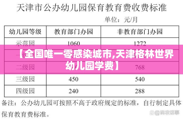 【全国唯一零感染城市,天津格林世界幼儿园学费】 【全国唯一零感染城市,天津格林世界幼儿园学费】