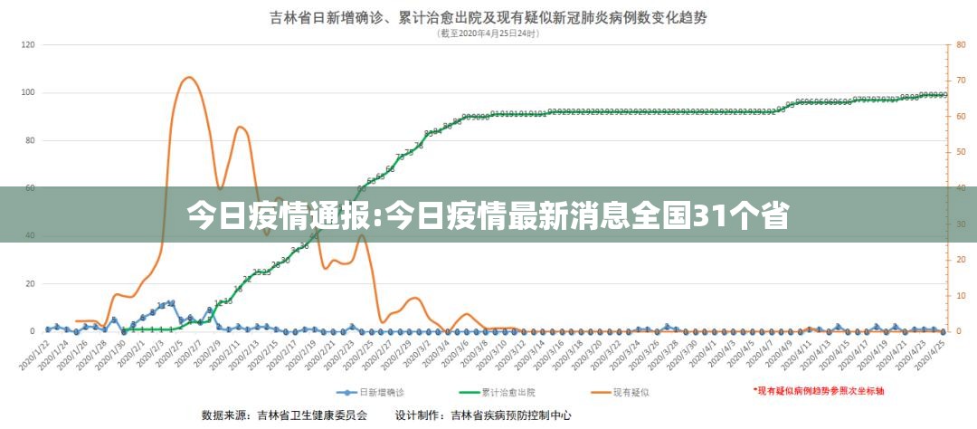 今日疫情通报:今日疫情最新消息全国31个省 今日疫情通报:今日疫情最新消息全国31个省