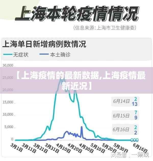 【上海疫情的最新数据,上海疫情最新近况】 【上海疫情的最新数据,上海疫情最新近况】