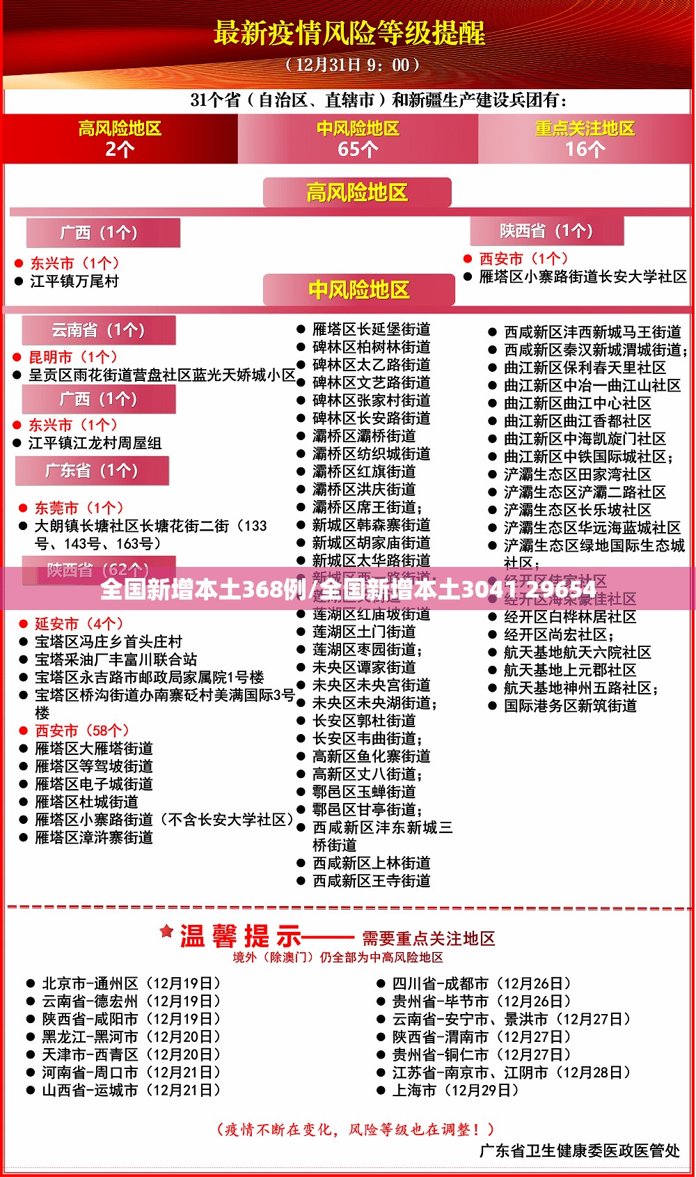 全国新增本土368例/全国新增本土3041 29654