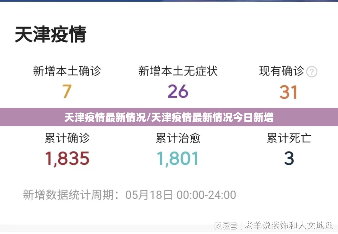 天津疫情最新情况/天津疫情最新情况今日新增 天津疫情最新情况/天津疫情最新情况今日新增