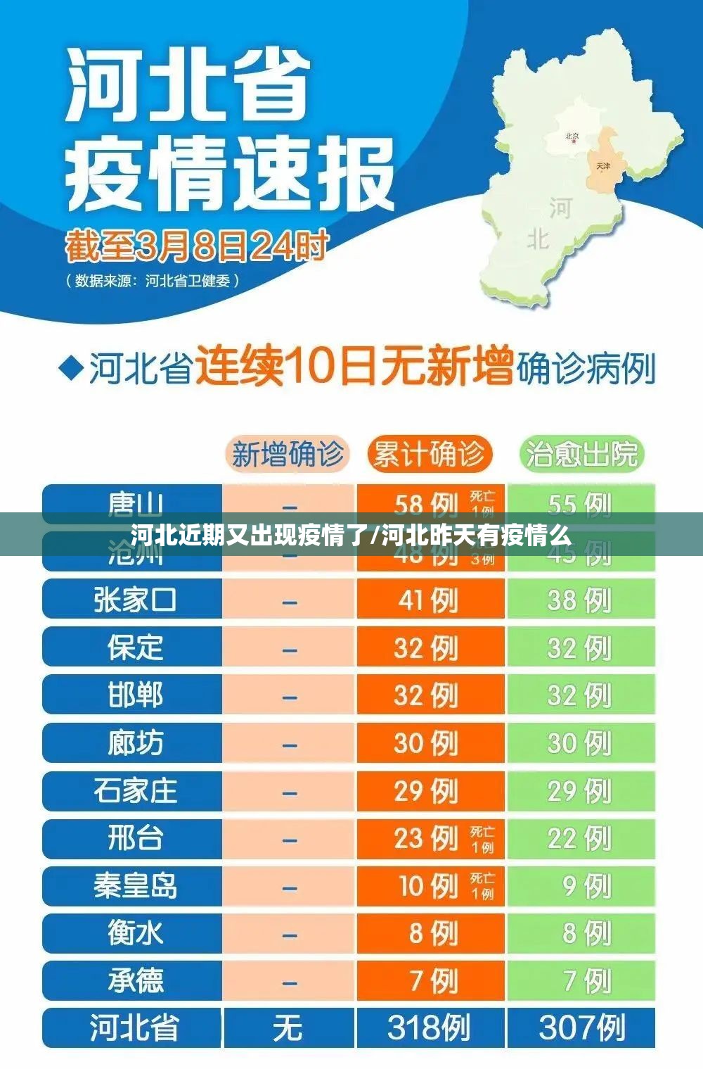 河北近期又出现疫情了/河北昨天有疫情么 河北近期又出现疫情了/河北昨天有疫情么
