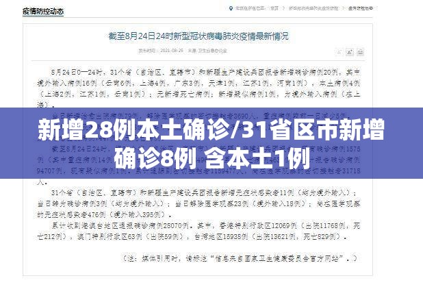 新增28例本土确诊/31省区市新增确诊8例 含本土1例 新增28例本土确诊/31省区市新增确诊8例 含本土1例