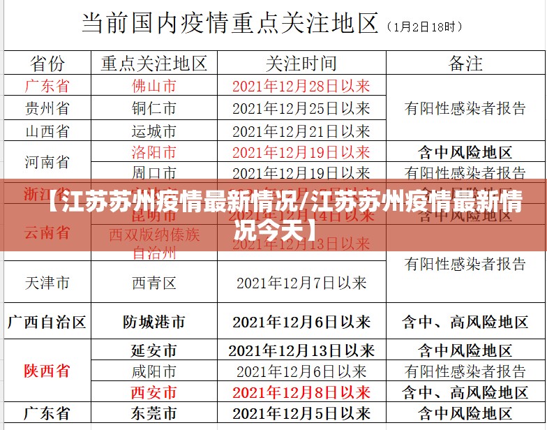【江苏苏州疫情最新情况/江苏苏州疫情最新情况今天】